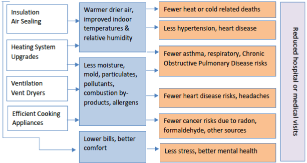 Diagram about indoor air quality