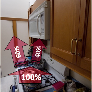 Kitchen air quality and ventilation